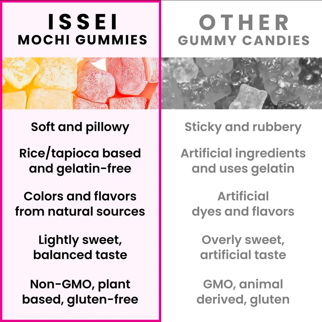 Mochi Gummies (Various Flavors)